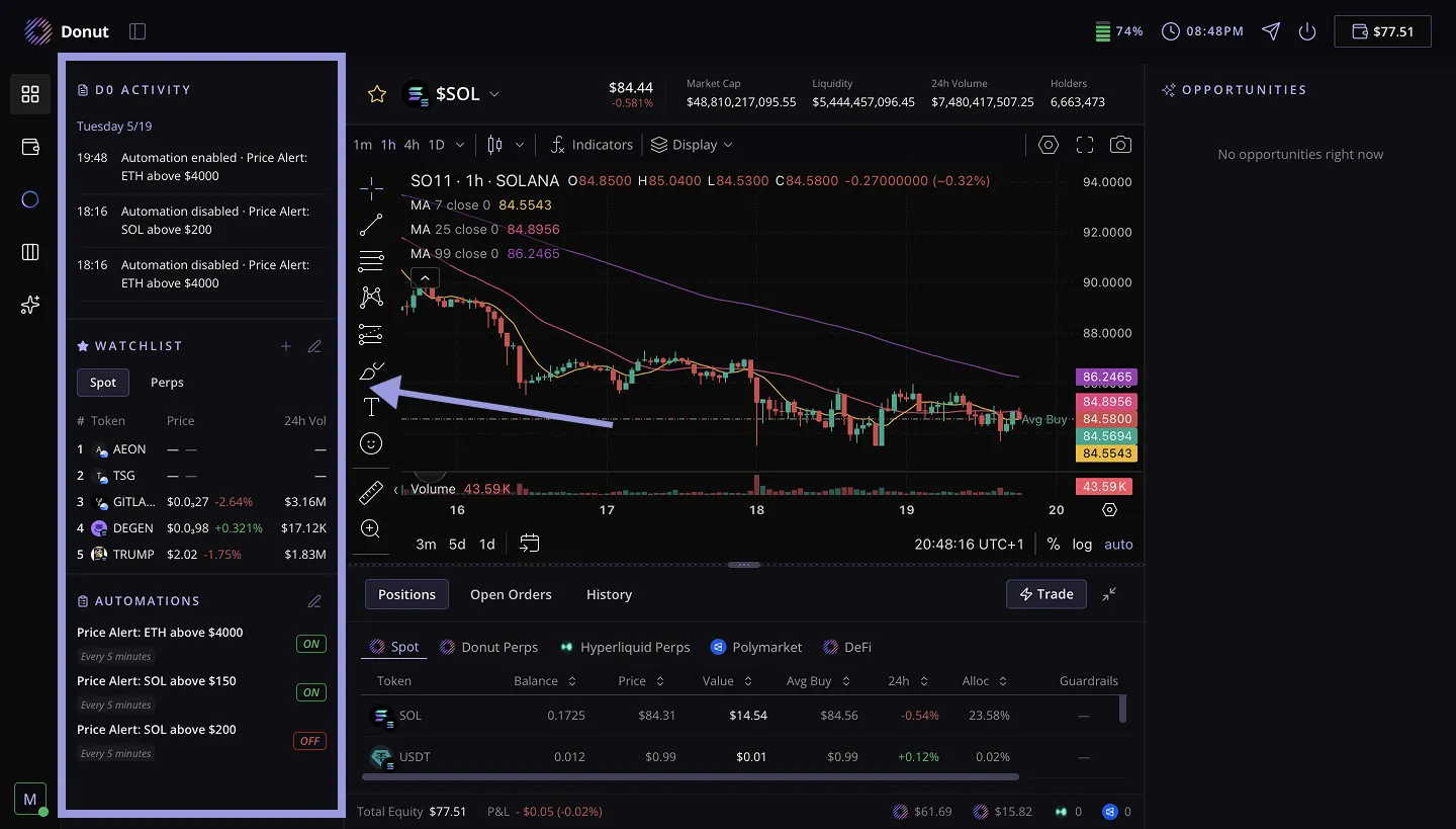 Activity feed and watchlist