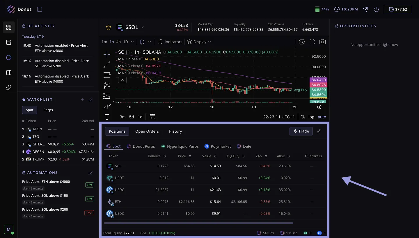 Chart panel with indicators