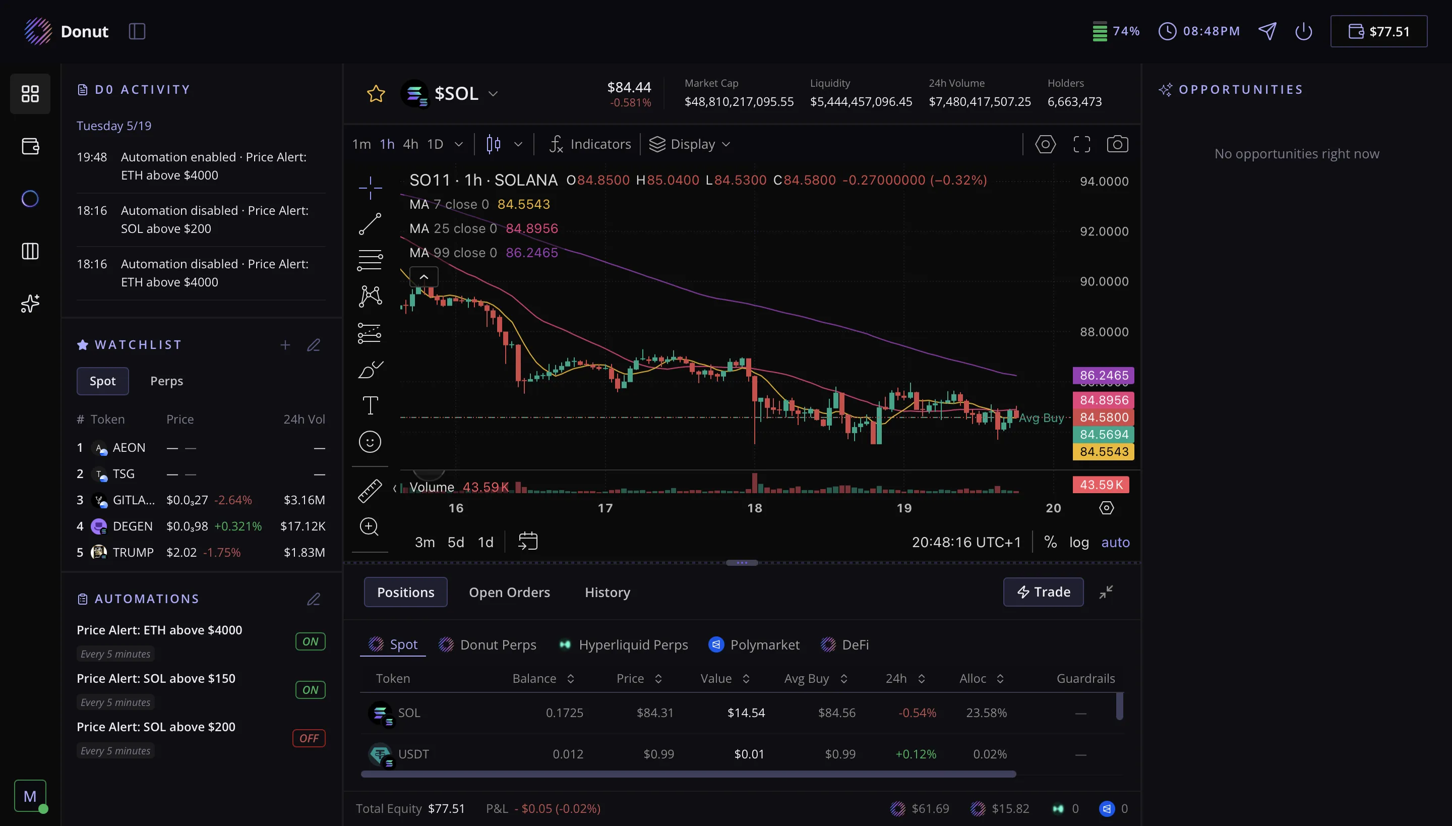 Dashboard Overview tab