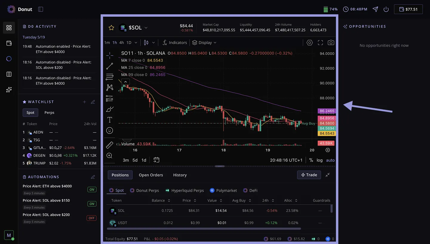 Chart and positions panel