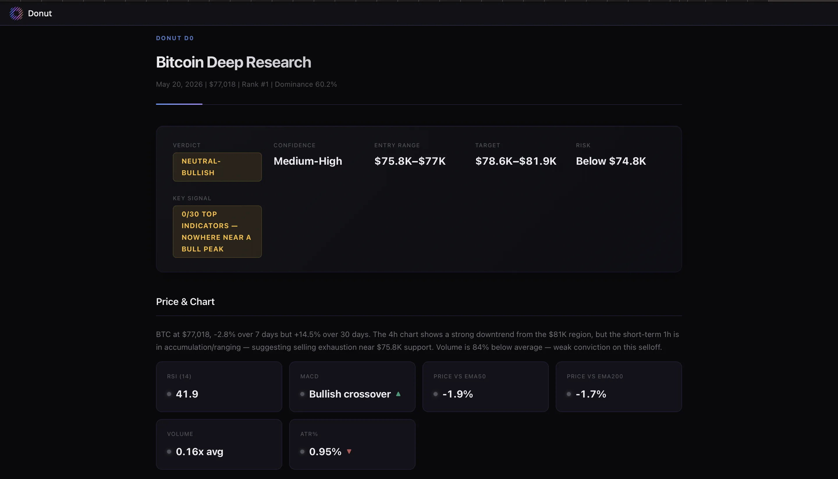 Deep research report — overview