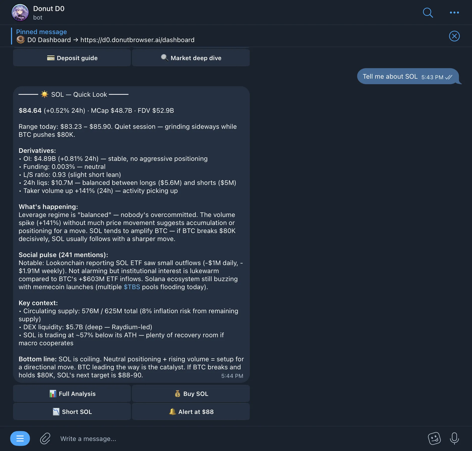 Market analysis in Telegram